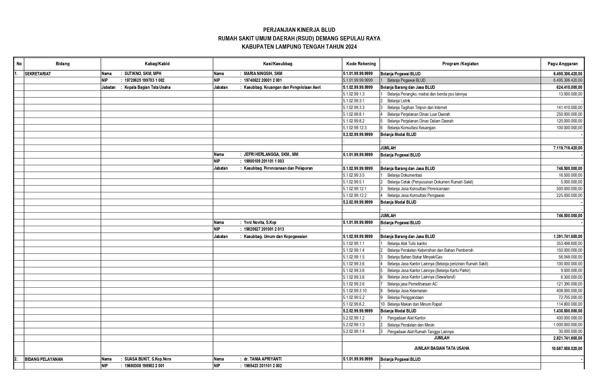 Perjanjian Kinerja 2024